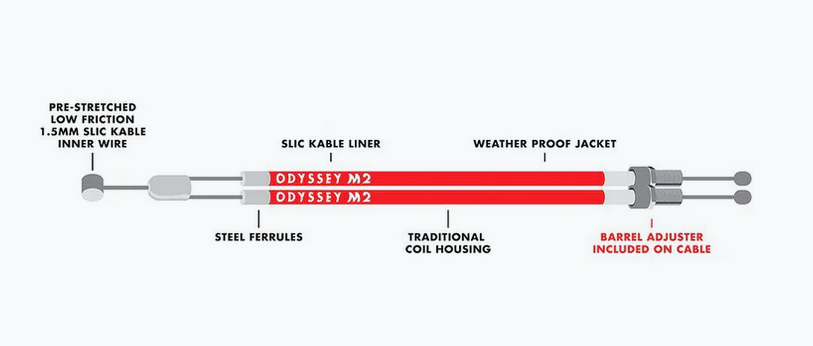 Cable Gyro Odyssey M2
